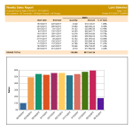 Uniwell Lynx v9 Weekly Sales Report